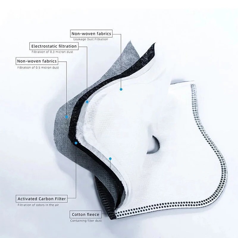 Dust Mask Construction - Staubdichter PM2.5 Aktivkohlefilter-Ersatz für Fahrradmasken, 5-Schichten-Schutz